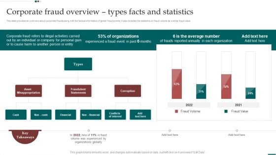 Scam Inquiry And Response Playbook Corporate Fraud Overview Types Facts And Statistics Structure PDF