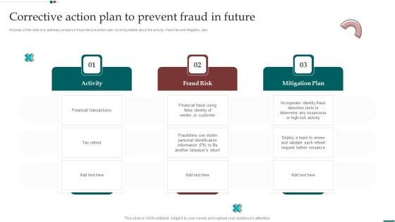 Scam Inquiry And Response Playbook Corrective Action Plan To Prevent Fraud In Future Formats PDF