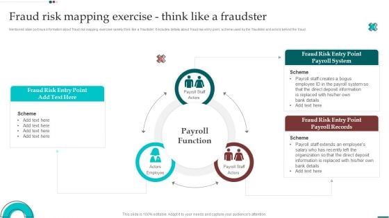 Scam Inquiry And Response Playbook Fraud Risk Mapping Exercise Think Like A Fraudster Pictures PDF