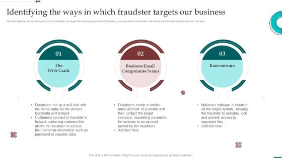 Scam Inquiry And Response Playbook Identifying The Ways In Which Fraudster Targets Our Business Ideas PDF Scam Inquiry And Response Playbook Identifying The Ways In Which Fraudster Targets Our Business Ideas PDF