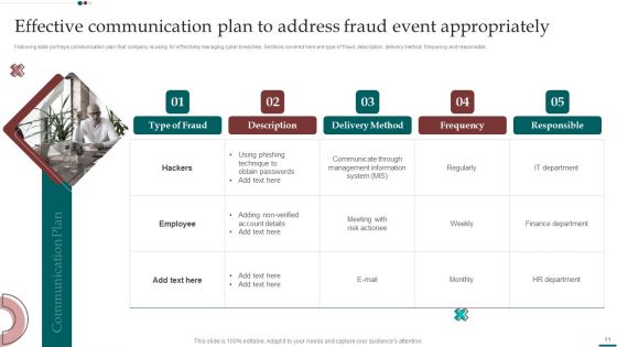Scam Inquiry And Response Playbook Ppt PowerPoint Presentation Complete With Slides
