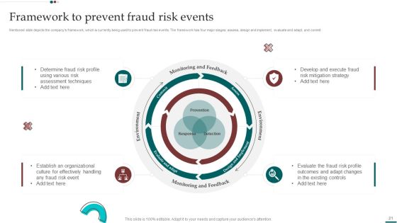 Scam Inquiry And Response Playbook Ppt PowerPoint Presentation Complete With Slides Slide21