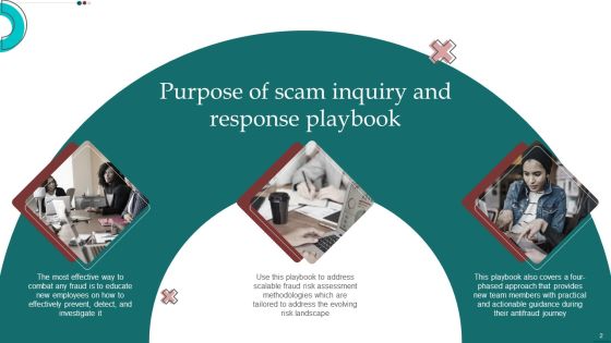 Scam Inquiry And Response Playbook Ppt PowerPoint Presentation Complete With Slides Slide02