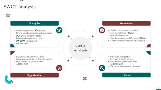 Scam Inquiry And Response Playbook Ppt PowerPoint Presentation Complete With Slides Slide38
