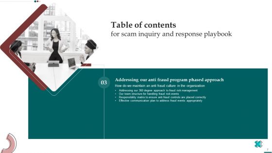 Scam Inquiry And Response Playbook Ppt PowerPoint Presentation Complete With Slides