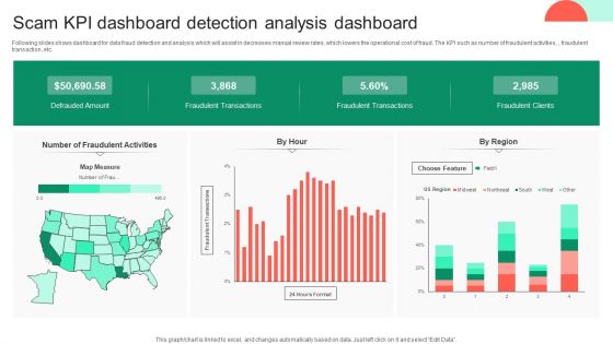 Scam KPI Dashboard Detection Analysis Dashboard Background PDF