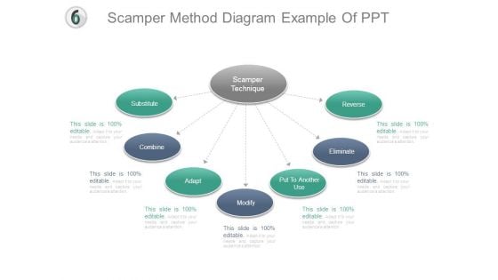 Scamper Method Diagram Example Of Ppt Scamper Method Diagram Example Of Ppt