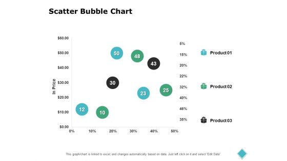 Scatter Bubble Chart Analysis Ppt PowerPoint Presentation File Backgrounds