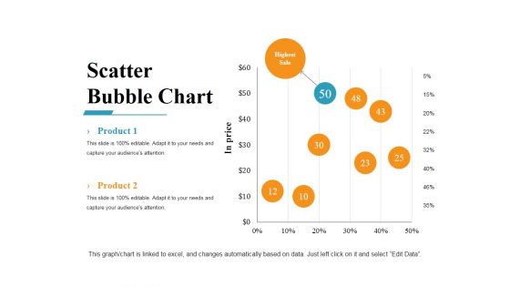 Scatter Bubble Chart Ppt PowerPoint Presentation Gallery Example Introduction