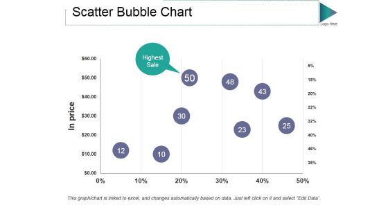 Scatter Bubble Chart Ppt PowerPoint Presentation Gallery Guidelines