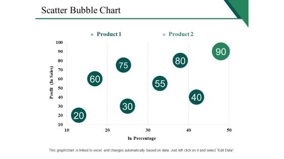 Scatter Bubble Chart Ppt PowerPoint Presentation Gallery Show