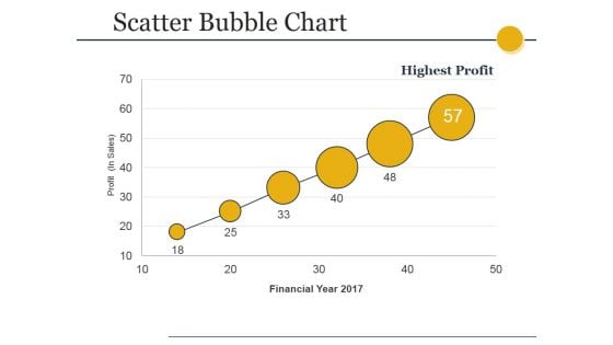 Scatter Bubble Chart Ppt PowerPoint Presentation Ideas Brochure