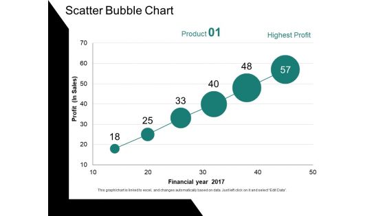 Scatter Bubble Chart Ppt PowerPoint Presentation Ideas Gallery