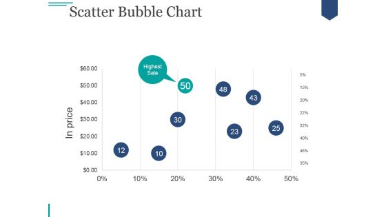 Scatter Bubble Chart Ppt PowerPoint Presentation Ideas