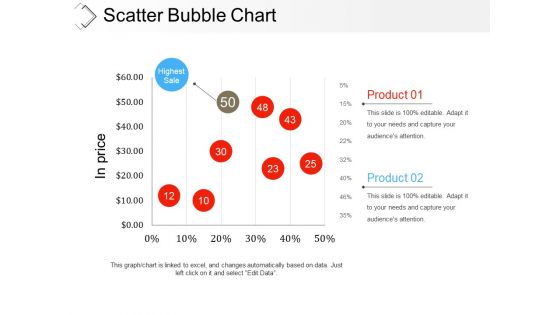 Scatter Bubble Chart Ppt PowerPoint Presentation Infographic Template Examples