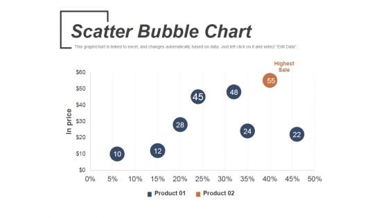 Scatter Bubble Chart Ppt PowerPoint Presentation Infographic Template Graphics