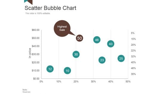 Scatter Bubble Chart Ppt PowerPoint Presentation Inspiration Backgrounds