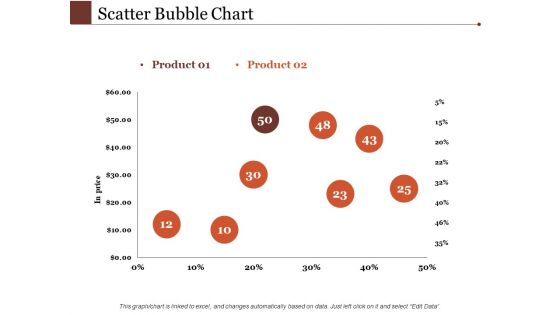 Scatter Bubble Chart Ppt PowerPoint Presentation Inspiration Demonstration