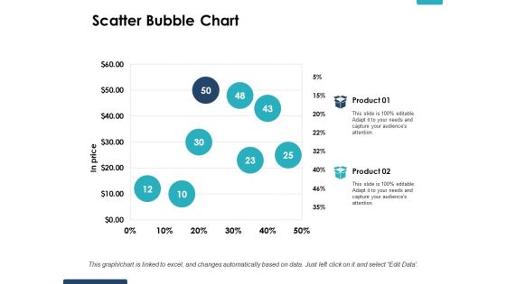 Scatter Bubble Chart Ppt PowerPoint Presentation Layouts Gridlines