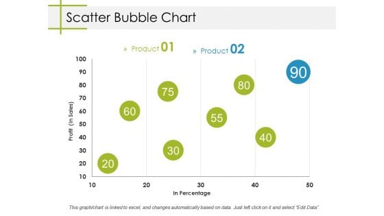 Scatter Bubble Chart Ppt PowerPoint Presentation Model Designs