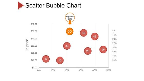 Scatter Bubble Chart Ppt PowerPoint Presentation Pictures Show