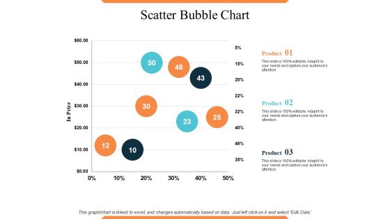 Scatter Bubble Chart Ppt PowerPoint Presentation Professional