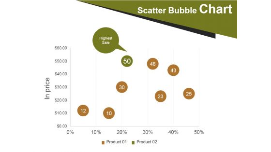 Scatter Bubble Chart Ppt PowerPoint Presentation Show Tips