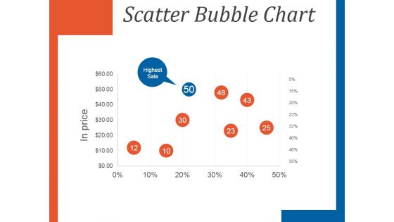 Scatter Bubble Chart Ppt PowerPoint Presentation Slides