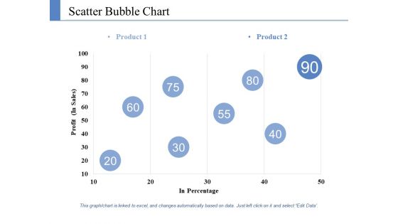 Scatter Bubble Chart Ppt PowerPoint Presentation Styles Information