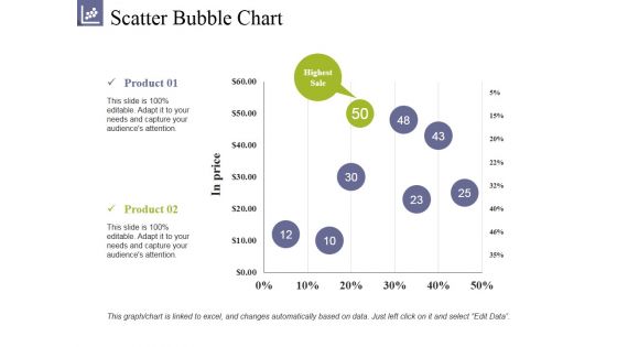 Scatter Bubble Chart Ppt PowerPoint Presentation Summary Clipart