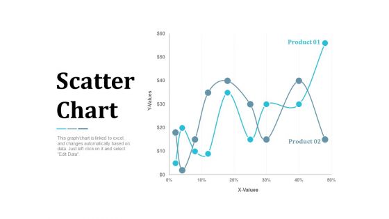 Scatter Chart Analysis Marketing Ppt Powerpoint Presentation Summary Infographic Template