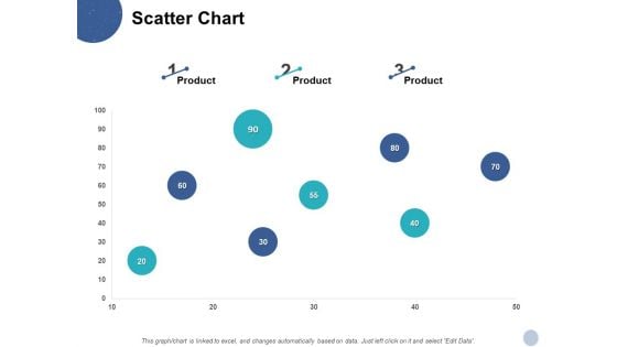 Scatter Chart Analysis Ppt PowerPoint Presentation File Background Images