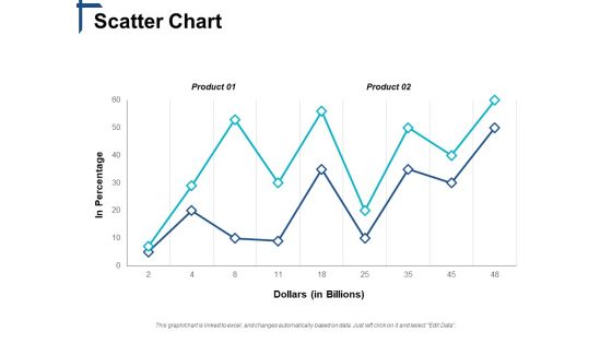 Scatter Chart Competitive Differentiation Ppt PowerPoint Presentation Show Slides