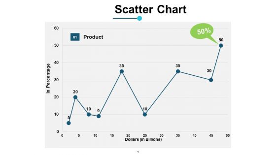 Scatter Chart Financial Ppt PowerPoint Presentation Model Deck