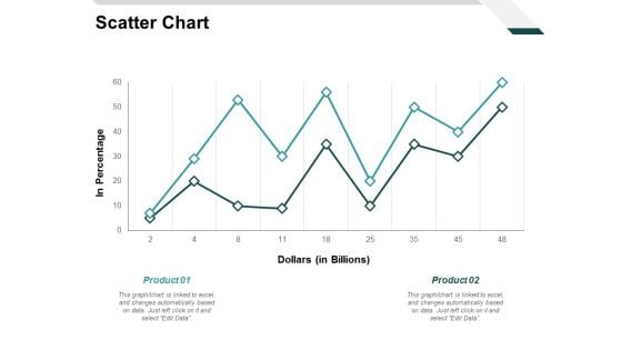 Scatter Chart Investment Ppt PowerPoint Presentation Portfolio Gallery Scatter Chart Investment Ppt PowerPoint Presentation Portfolio Gallery