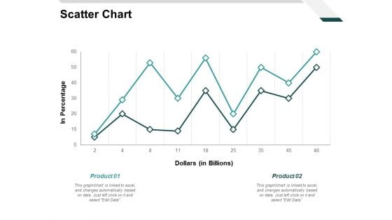 Scatter Chart Investment Ppt PowerPoint Presentation Portfolio Gallery