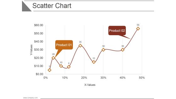 Scatter Chart Ppt PowerPoint Presentation Backgrounds