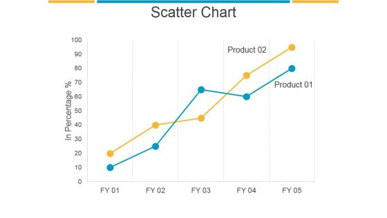 Scatter Chart Ppt PowerPoint Presentation Example File