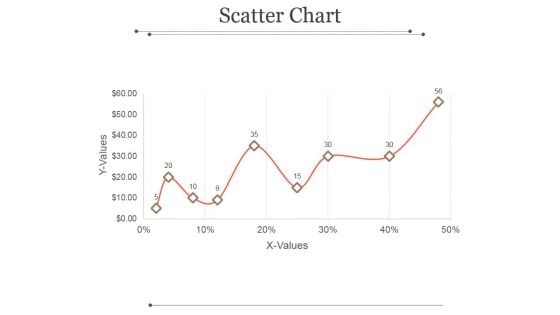 Scatter Chart Ppt PowerPoint Presentation Example Scatter Chart Ppt PowerPoint Presentation Example