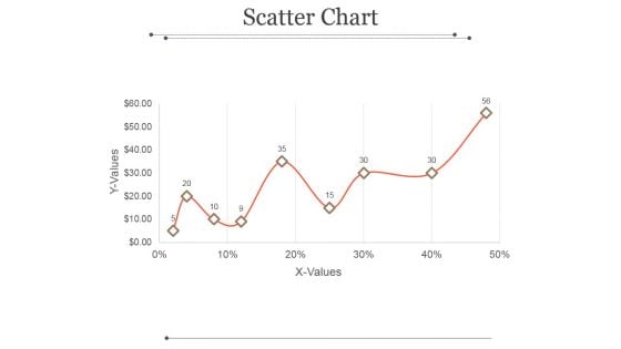 Scatter Chart Ppt PowerPoint Presentation Example