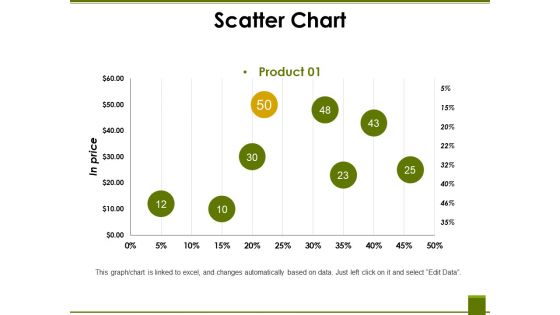 Scatter Chart Ppt PowerPoint Presentation File Display