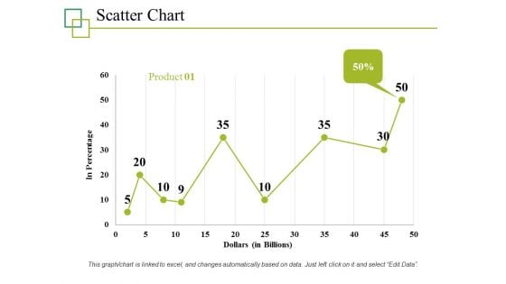 Scatter Chart Ppt PowerPoint Presentation File Graphics