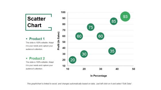 Scatter Chart Ppt PowerPoint Presentation File Visuals