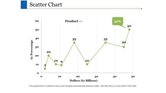 Scatter Chart Ppt PowerPoint Presentation Files