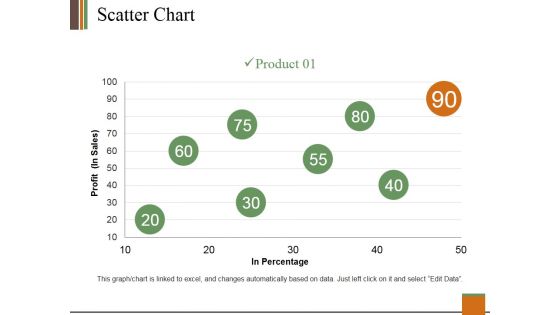 Scatter Chart Ppt PowerPoint Presentation Gallery Guide