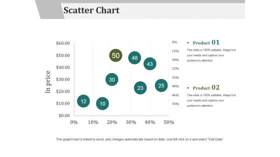 Scatter Chart Ppt PowerPoint Presentation Gallery Layout