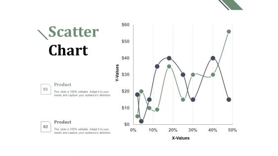 Scatter Chart Ppt PowerPoint Presentation Gallery Master Slide