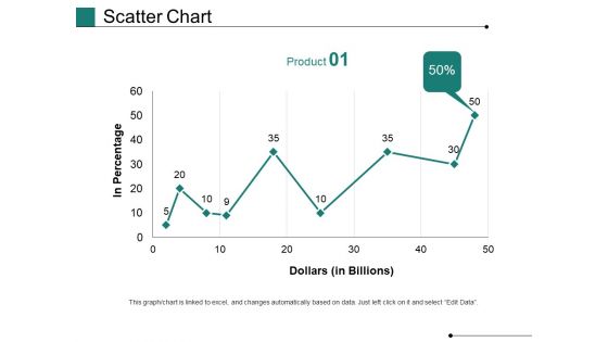 Scatter Chart Ppt PowerPoint Presentation Gallery Show