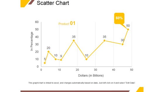 Scatter Chart Ppt PowerPoint Presentation Gallery Vector