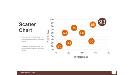 Scatter Chart Ppt PowerPoint Presentation Graphics